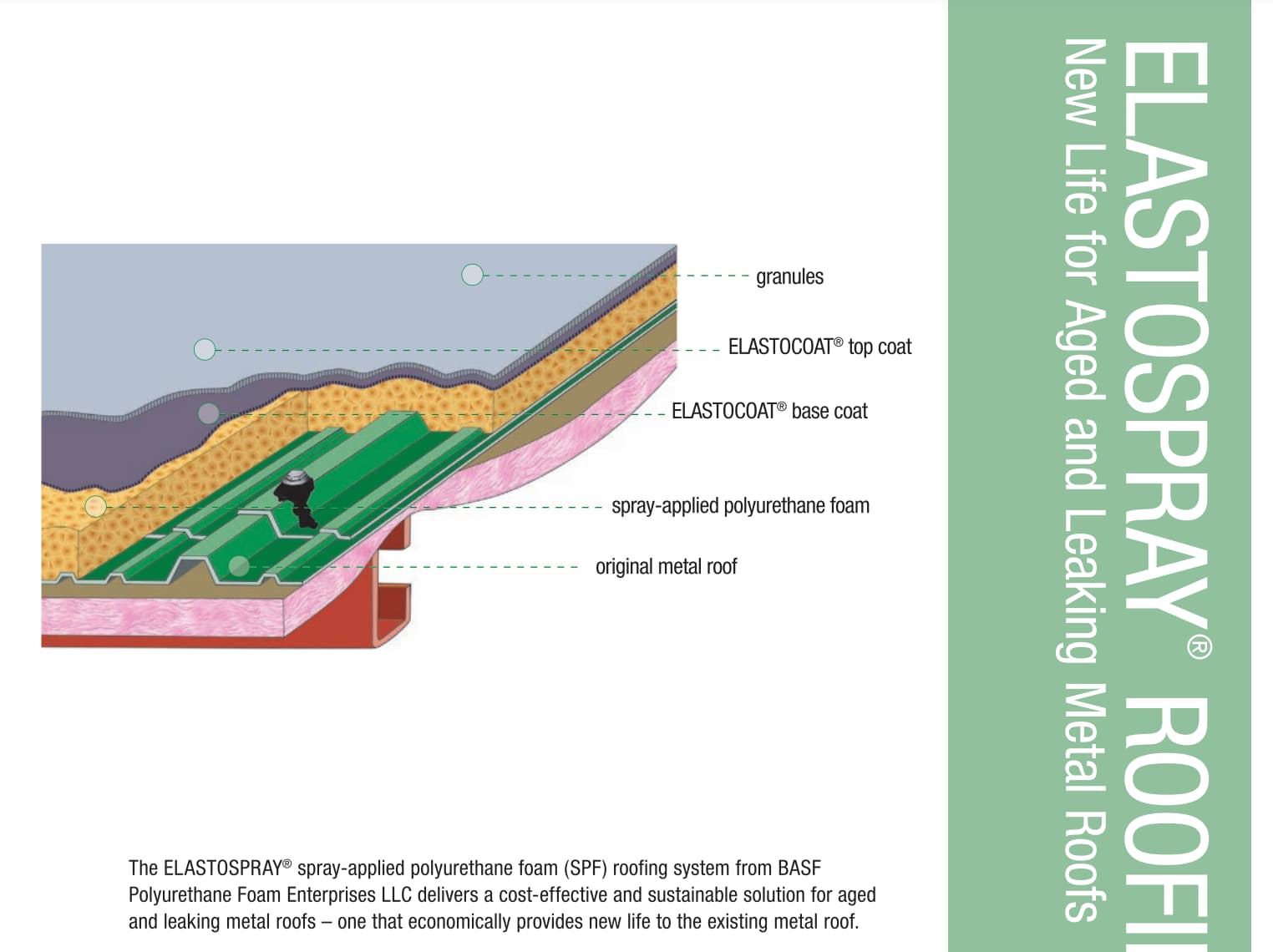 Spray Foam Over Metal Roofs Irc Insulated Roofing Contractors